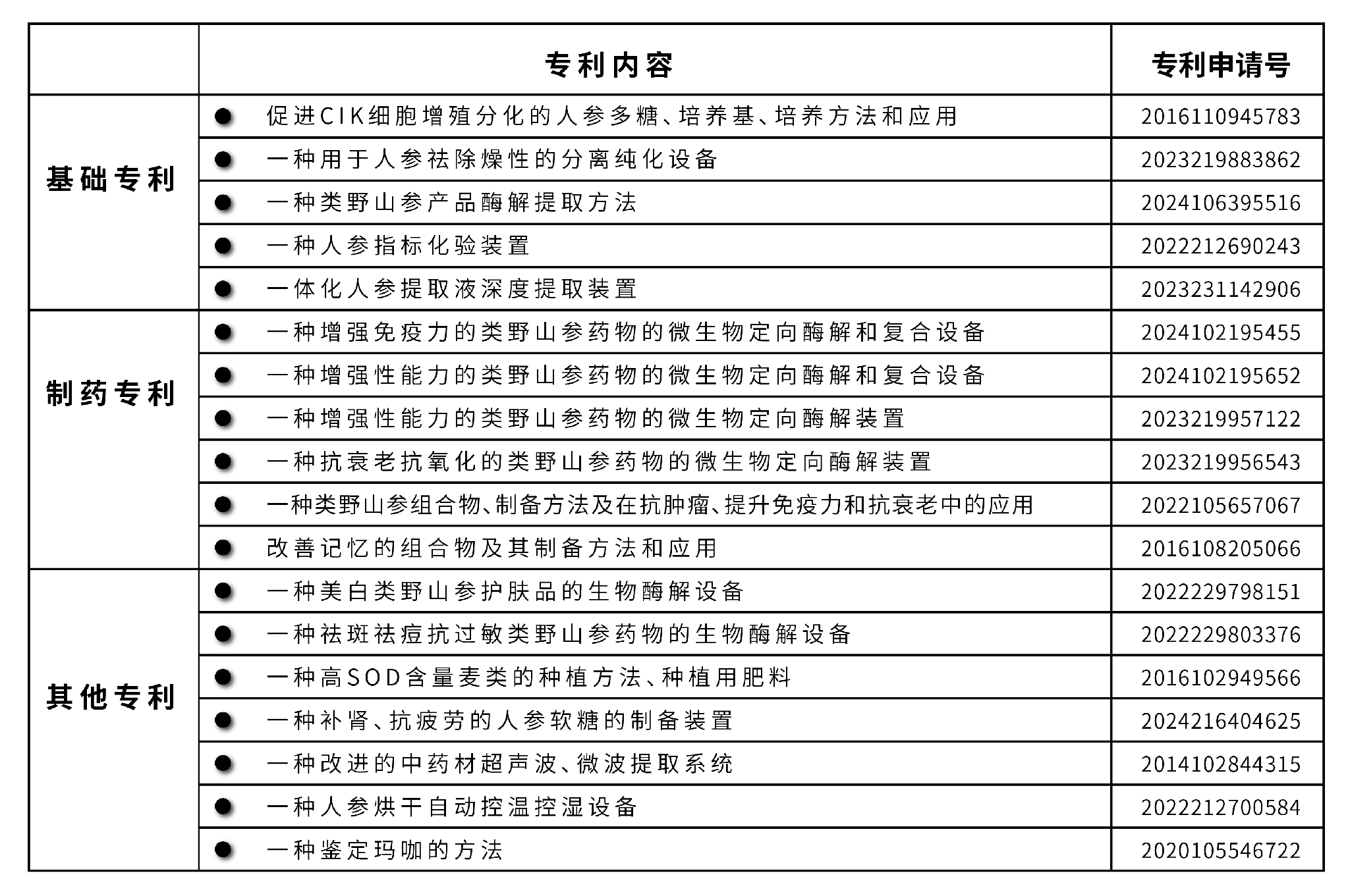 Patented Technologies
